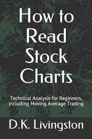 How To Read Stock Charts Technical Analysis For Beginners