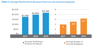 Small Business Health Insurance Costs Trends And Insights 2017 Advisor Magazine