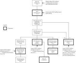 Wells Fargo Organizational Chart Bedowntowndaytona Com