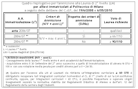 We did not find results for: Regolamento Didattico Del Corso Di Studi
