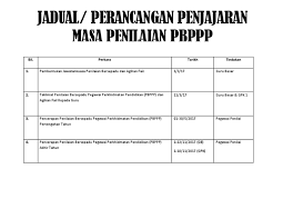 Maybe you would like to learn more about one of these? Penjajaran Induk