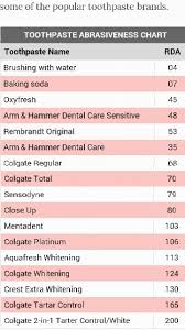 how abrasive is your toothpaste here are the rda values of