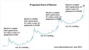 how to survive and bitcoin price correction ohmygod