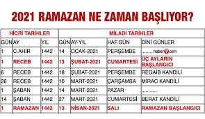 Kurban bayramı arife günü 19 temmuz pazartesi gününe denk geliyor. Ramazan Bayrami Ne Zaman 2021 Takvim Ramazan Ne Zaman Basliyor 2021 Ramazan Bayrami 2021 Ne Kurban Ibadetinin Yerine Getirildigi Kurban Bayrami Hicri Takvimde Zilhicce Ayinin 10 Unda Kutlaniyor Mireio Garnier