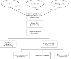 company ownership structure chart leadership laws