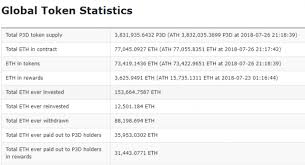 Powh3d Becomes The Biggest Ethereum Pyramid Scheme Making