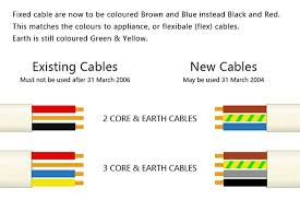 The older color codes in the table reflect the previous style which did not account for proper phase rotation. New Wiring And Cable Colours New Electrical Wire Colours And Uk Wire Colours Diy Doctor