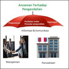Pengendalian Internal Adalah Prinsip Manfaat Contoh