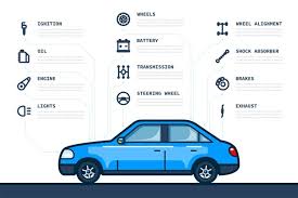 Can expect their car accessories or replacement parts to arrive in as little as two (2) business days, when ordered by 12pm et. Premium Vector Infographic Template With Car And Car Parts Icons