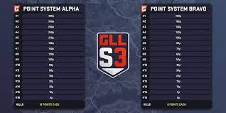 Gll On Twitter We Have Implemented An Improvement Of Our Point System For Gll Season 3 That We Ll Use For Both Alpha Bravo Division The New Point System Has Been Created