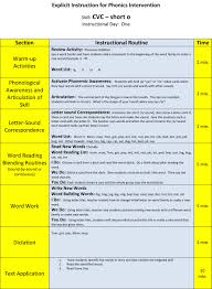 Phonic Lesson Plans From West Virginia Housed In The University Of Austin Rti Website Phonics Lessons Phonics Lesson Plans Kindergarten Writing Lesson Plans