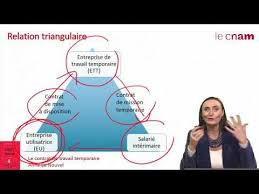 Rupture d'un contrat de travail temporaire par l'entreprise utilisatrice. Le Contrat De Travail Temporaire Youtube
