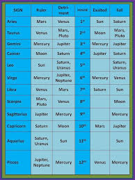 Version Of Same Showing The Two Basic Types Of Planetary