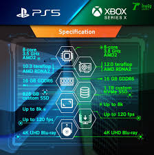 PS5 VS Xbox เทียบสเปกชัด จุดชี้ขาด 