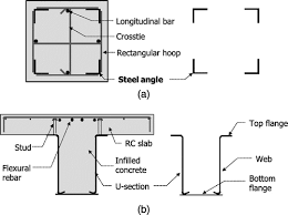 This requirement is fulfilled by varying the connection components characteristics. Cyclic Loading Test For Beam Column Connections Of Concrete Filled U Shaped Steel Beams And Concrete Encased Steel Angle Columns Journal Of Structural Engineering Vol 141 No 11
