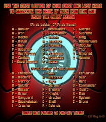 Eric J Stover Iron Man Armor Name Generator Iron Man Armor Iron Man Name Generator