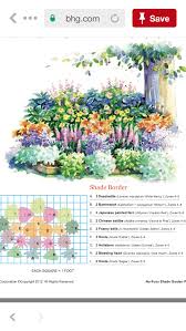 Pin By Stephanie Croteau On Landscaping Garden Design Plans Perennial Garden Plans Garden Planning