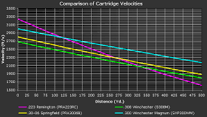 file 300winmagvelocitycomp01 png wikipedia