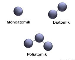 Molekul adalah suatu agregat (kumpulan) yang terdiri dari sedikitnya dua atom dalam susunan tertentu yang terikat bersama oleh ikatan kimia. Contoh Molekul Unsur Dan Lambangnya