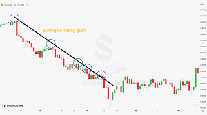 Cách để giao dịch Phá Vỡ (breakout)