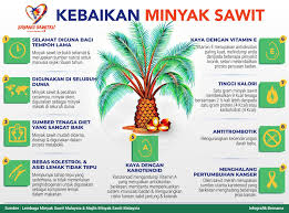 Selepas dari tarikh tersebut permohonan anda tidak akan diterima. Sinar Harian Infografik Kebaikan Minyak Sawit Sayangisawitku Lembaga Minyak Sawit Malaysia Mpob Sedang Menjalankan Kajian Dengan Pakar Perubatan Dalam Dan Luar Negara Bagi Membuktikan Kebaikan Minyak Sawit Kepada Kesihatan Berita Penuh