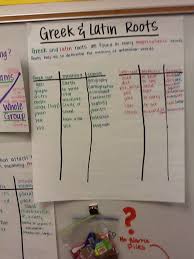 Stuff And Things New Anchor Charts