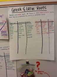 stuff and things new anchor charts