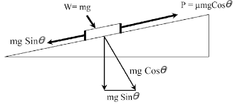 Mathematically, frictional force can be expressed asff= ? Analysis Of Coefficient Of Static Friction Download Scientific Diagram