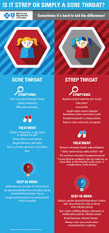 Bcbsks Blog Infographic Strep Throat Vs Sore Throat