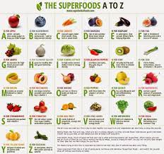 For adults under 50, the formula provides iron and b vitamins for energy and metabolism, antioxidant vitamins c and e, and the mineral zinc to boost the immune system. A To Z Healthy Food List Healthy Food Recipes