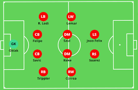 Atlético madrid live score (and video online live stream*), team roster with season schedule and results. Diego Simeone Atletico Madrid Tactical Analysis 2020 21 Edition The Mastermindsite
