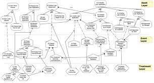 Goal Risk Model For The Loan Origination Process Download Scientific Diagram