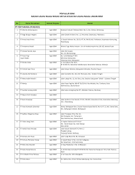 Pt darutaqwa toserba selamat loker. Https Migas Esdm Go Id Uploads Post Bu Niaga Gabungan File Skp Pertamina Upload Web 090418 Pdf