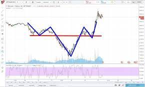 Bare Basics Of Trading Cryptocurrency Steemit Cryptocurrency Candlestick Chart Basic