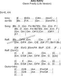 Chord wuyungku ngelayung negoro ing awang awang. Sewindu Chord Asli