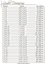 actual wood stud sizes guideway info