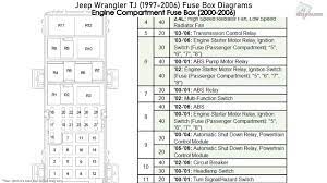 Jeep parts, jeep soft tops, jeep accessories, jeep cj parts, jeep cherokee parts. Jeep Wrangler Tj 1997 2006 Fuse Box Diagrams Youtube