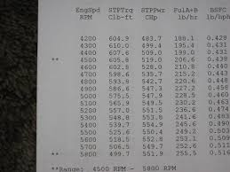 383 To 496 Stroker From 440 Source With Dyno Results