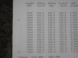 383 to 496 stroker from 440 source with dyno results