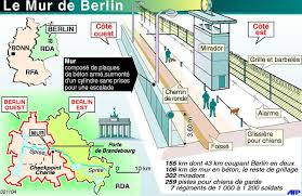 Résultat de recherche d'images pour "mur de berlin"