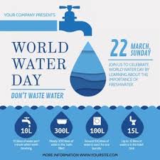 Adapting to the water effects of climate change will protect health and save lives. 1 650 World Water Day Customizable Design Templates Postermywall