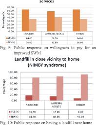 Toward a sustainable waste management. Pdf Public Perception On The Current Solid Waste Management System In Malaysia A Comparative Study Of Matang Landfill And Bukit Tagar Sanitary Landfill Btsl Semantic Scholar
