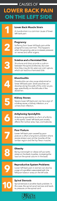 Pin On Fibromyalgia