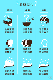 Share a gif and browse these related gif searches. é˜¿èŒ²æµ·é»˜ç—‡10å¤§ç—‡ç‹€ æ•™ä½ 6æ‹›é é˜²å¤±æ™º Ihealth
