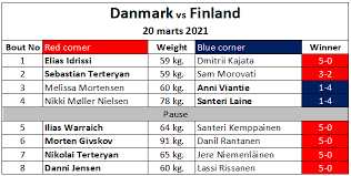 Der er tale om et ægte nordisk brag af en fodboldkamp ved det kommende em 2021 og du kan finde danmark finland odds lige her. Landskamp Danmark Vs Finland Dabu