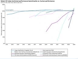 科技观察】2025 AI Index：解码全球AI 发展的关键转折点-科睿研究院