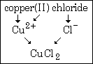 Chemteam Nomenclature Binary Compounds Stock