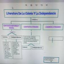 We did not find results for: Mapa Conceptual Literatura De La Independencia Y La Colonia En Colombia Brainly Lat