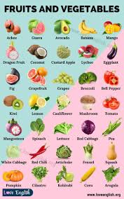Fruits And Vegetables 100 Names Of Fruits And Vegetables In English Love English In 2020 Fruit Fruits And Vegetables Most Nutritious Vegetables