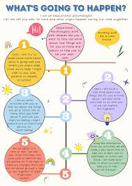 Psychological Service: Information for Children and Young People